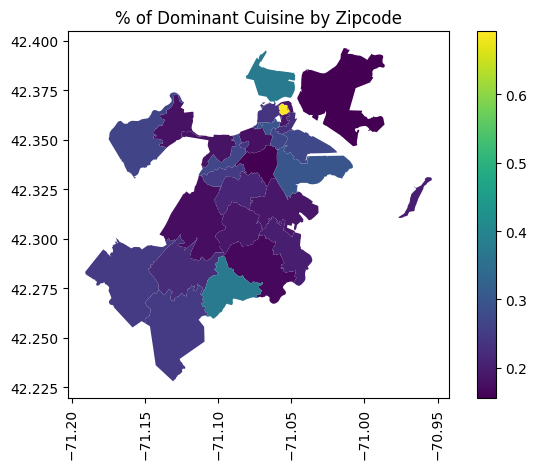 Dominant Cuisine